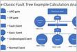 ﻿FTA Fault Tree Analysis Parte I